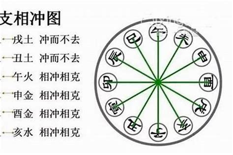 癸丁相克|什么是八字天干相冲？八字天干相冲详解